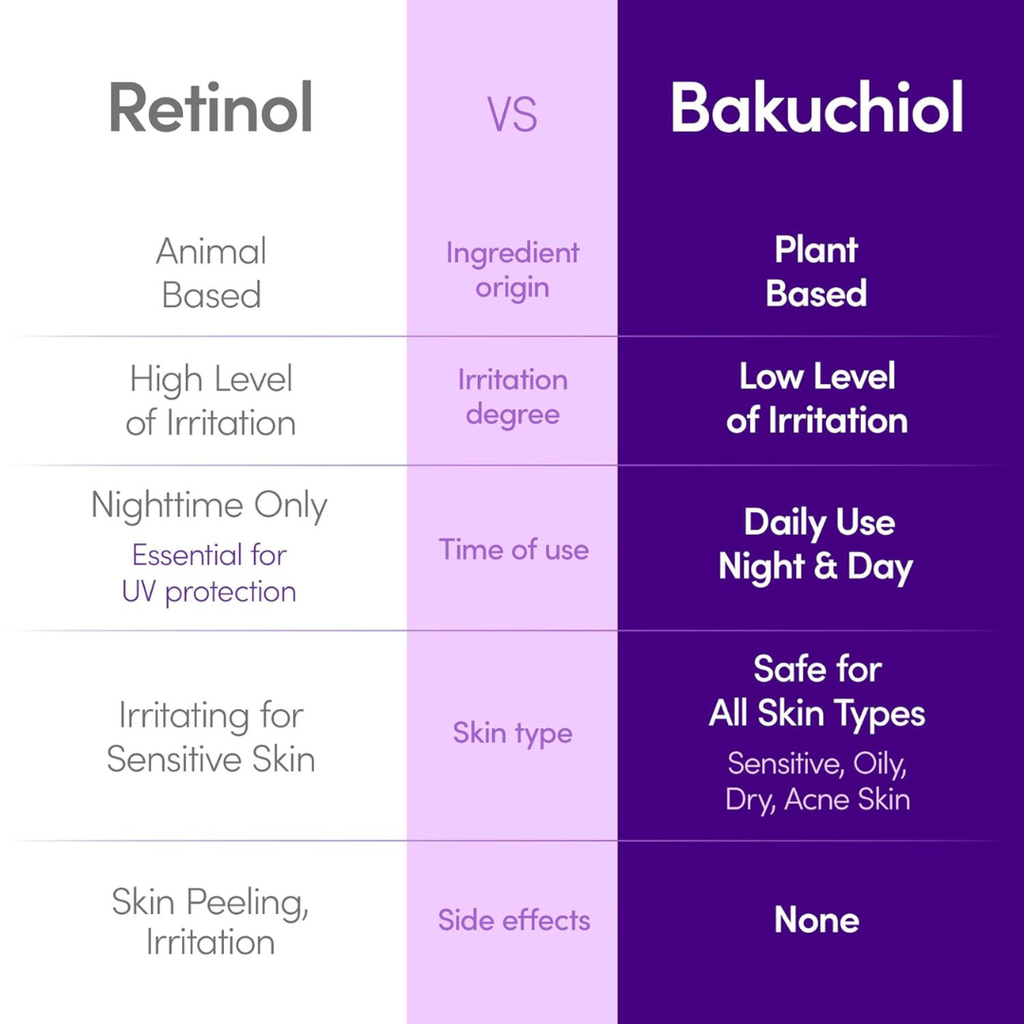 EQQUALBERRY Bakuchiol Plumping Face Serum 30ml KPG BEAUTY KPGBEAUTY