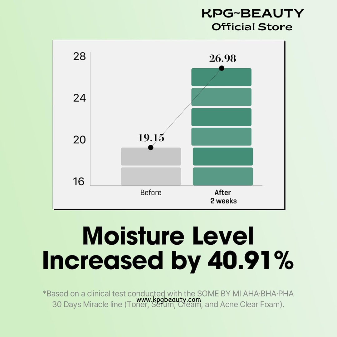 SOME BY MI AHA BHA PHA 30 Days Miracle Serum - 1.69oz, 50ml - Daily Centella Ampoule Serum with Niacinamide for Soothing, Calming and Clear Skin - Pore, Sebum and Blackhead Care - Korean Skin Care KSecret