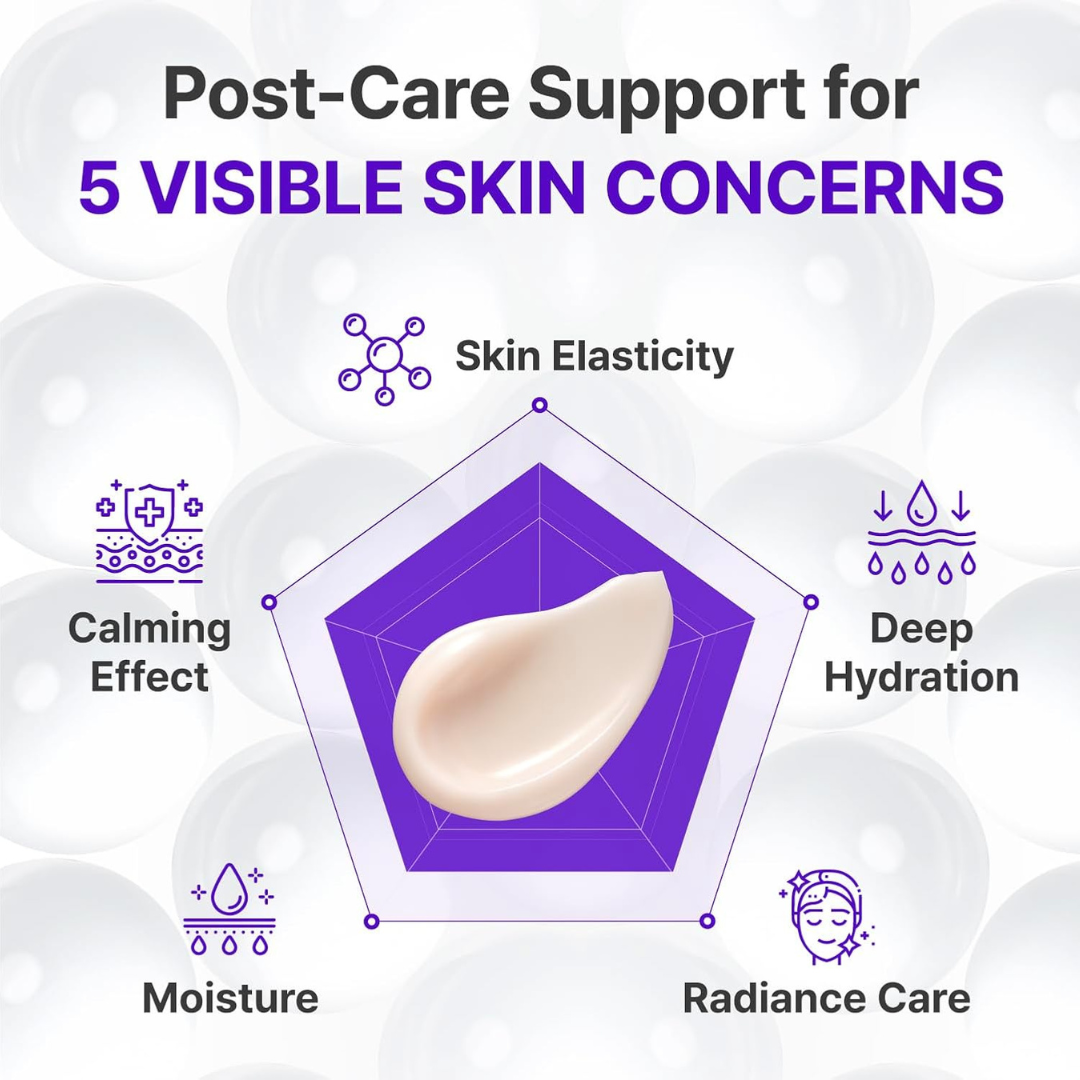CENTELLIAN 24 Madeca Cream Active Renew PDRN - Korean Face Moisturizer, Firming & Hydrating Anti-Aging Cream with TECA, Hyaluronic Acid & Panthenol, Skin Barrier Repair, 1.69 fl oz CENTELLIAN 24