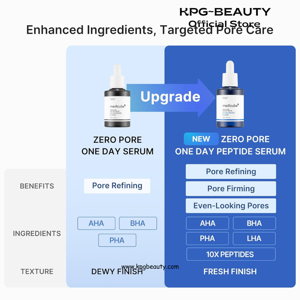 medicube Zero Pore One Day 10 Peptide Serum | Pore Refining & Oil Balancing Serum | AHA, BHA, PHA, LHA + Copper Peptide, GHK-Cu | Daily Pore-Focused Care for Firmness | Korean Skincare, 1.01 fl oz Medicube