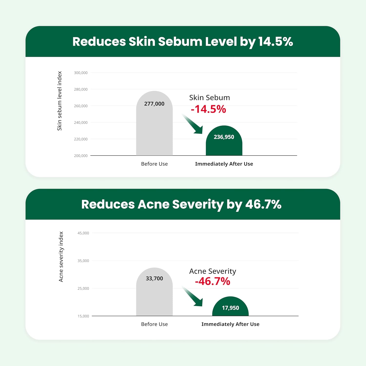 Dr.G Red Blemish Clear Soothing Korean Moisturizer Face Cream, 70ml - Cica Cream, Korean Skin Care Moisturizer, Korean Face Moisturizer, Facial Moisturizer, Korean Skincare, K Beauty Skincare