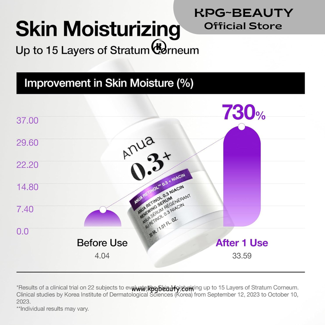 Anua Retinol Serum for Anti-Aging, Textured skin | 0.3% Retinol, 5% Niacinamide, 20+Soothing Ingredients Gentle for Beginner 30ml KPG BEAUTY