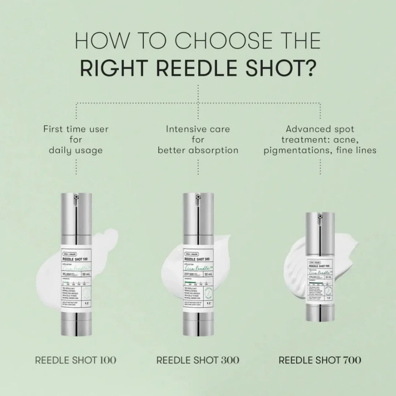 VT Reedle Shot 300 50ml KPG BEAUTY VT Cosmetics