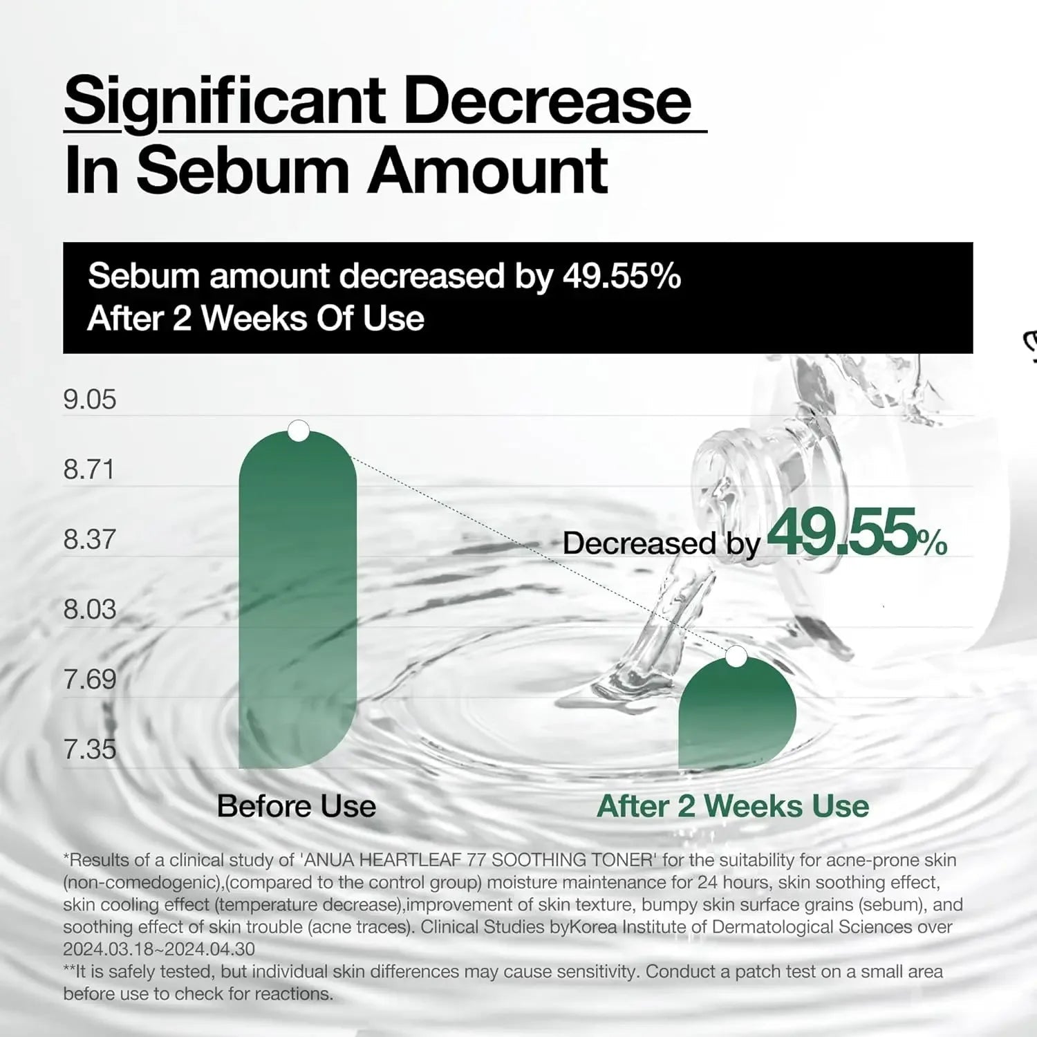 Anua Heartleaf 77 Soothing Toner: pH 5.5 Trouble CareAnua