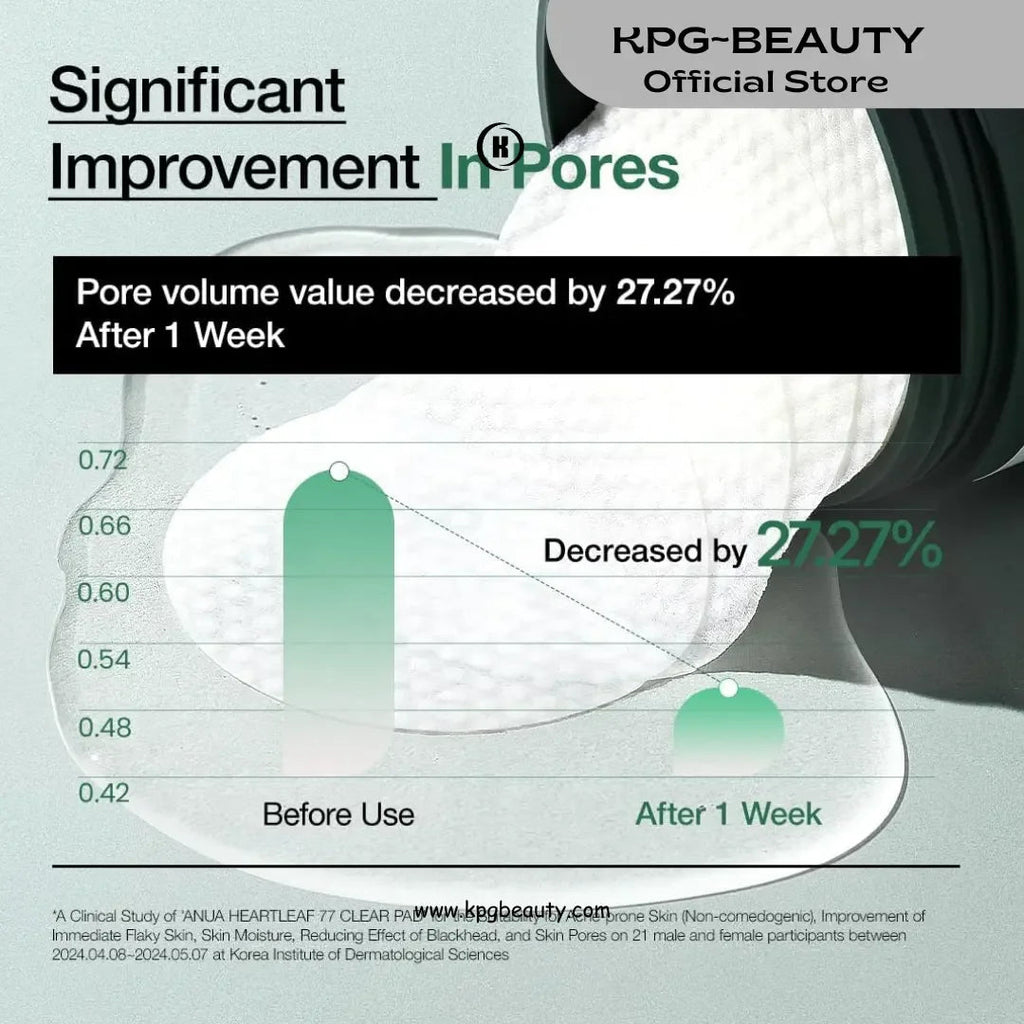 ANUA Heartleaf 77 Toner Pad: The Key to Glass Skin.