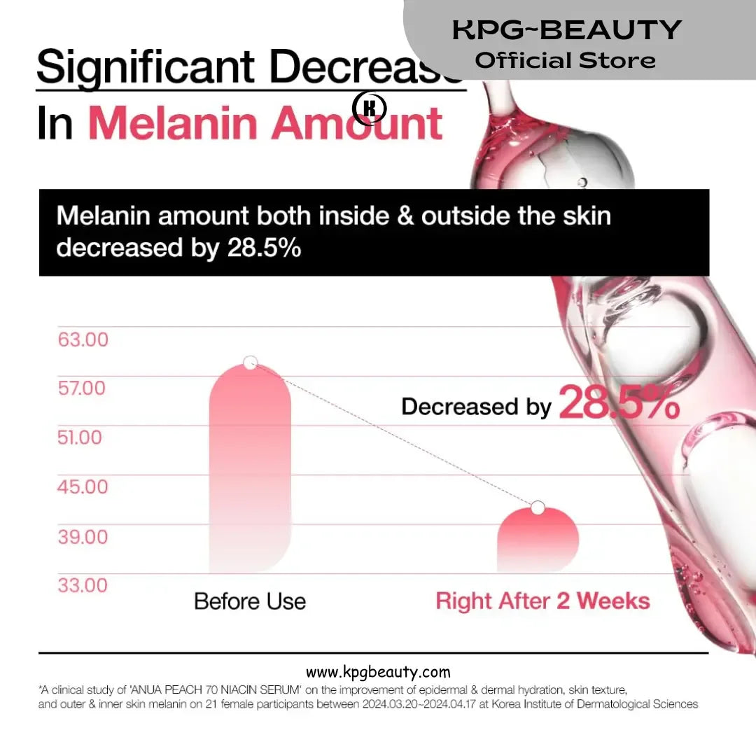 ANUA Peach 70% Niacinamide Serumanua