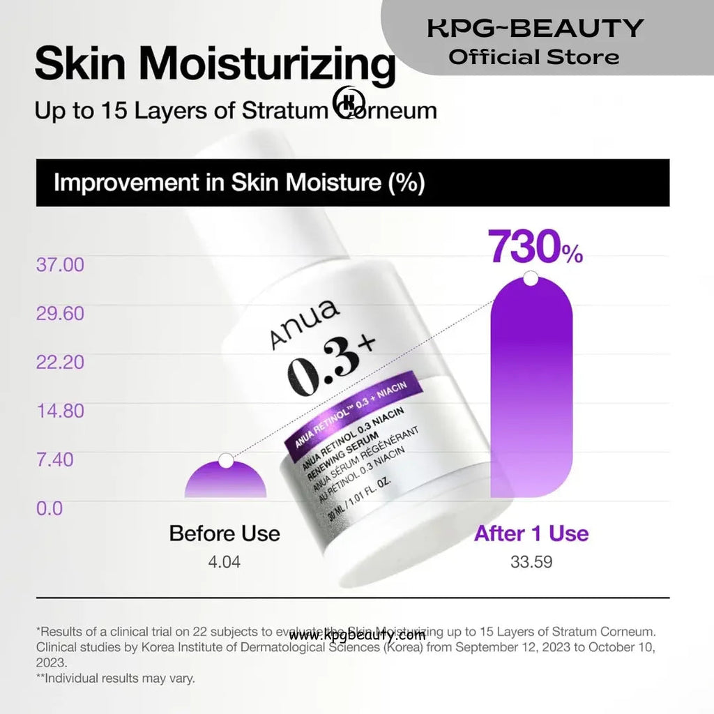 Anua Retinol Serum for Anti-Aging, Textured Skin | 0.3% Retinol, 5%  KPG BEAUTY.