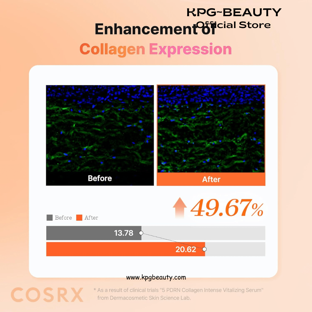 COSRX 5 PDRN Collagen Intense Vitalizing Serum - Korean Serum for Skin Firming & Glowing with Salmon DNA, Centella PDRN & Collagen, Mothers day gifts, Korean Skin Care (3.38 fl.oz.)COSRX