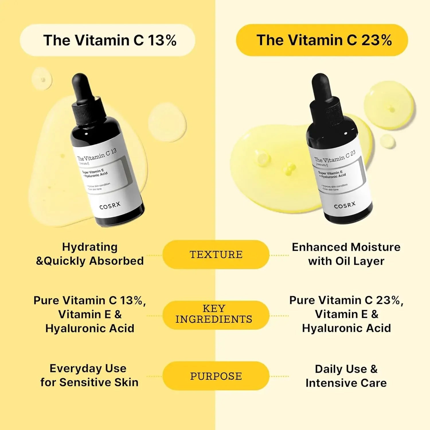 COSRX Pure Vitamin C 23% Serum with Vitamin E & Hyaluronic AcidCOSRX