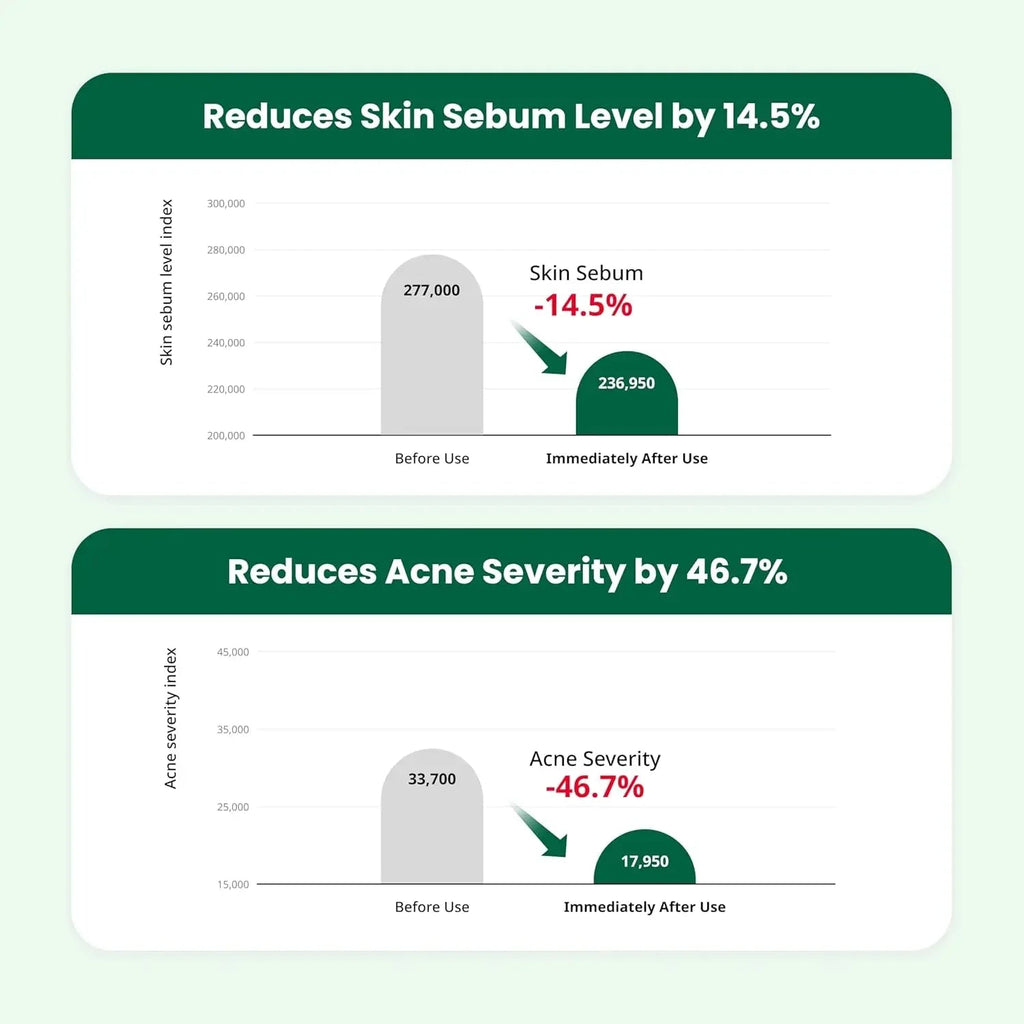 Dr.G Red Blemish Clear Soothing Cream: Calm Redness, Clarify SkinDr.G