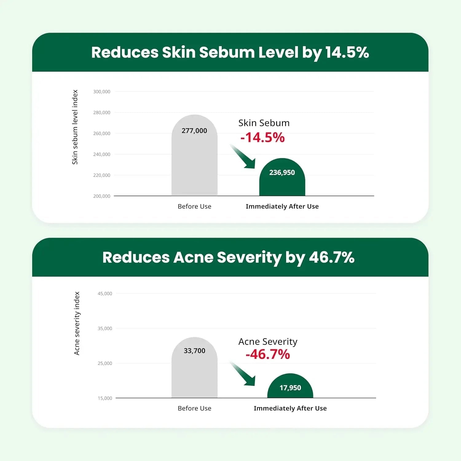 Dr.G Red Blemish Clear Soothing Cream: Calm Redness, Clarify SkinDr.G