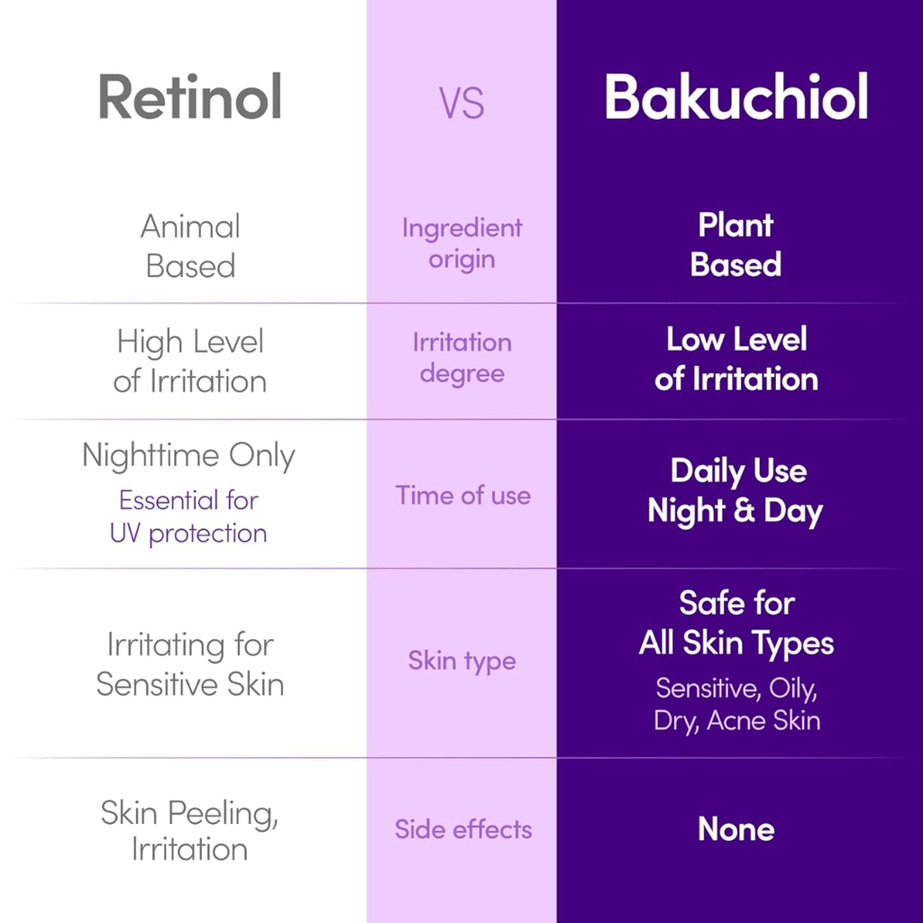 EQQUALBERRY Bakuchiol Plumping Face Serum 30ml KPG BEAUTYEQQUALBERRY