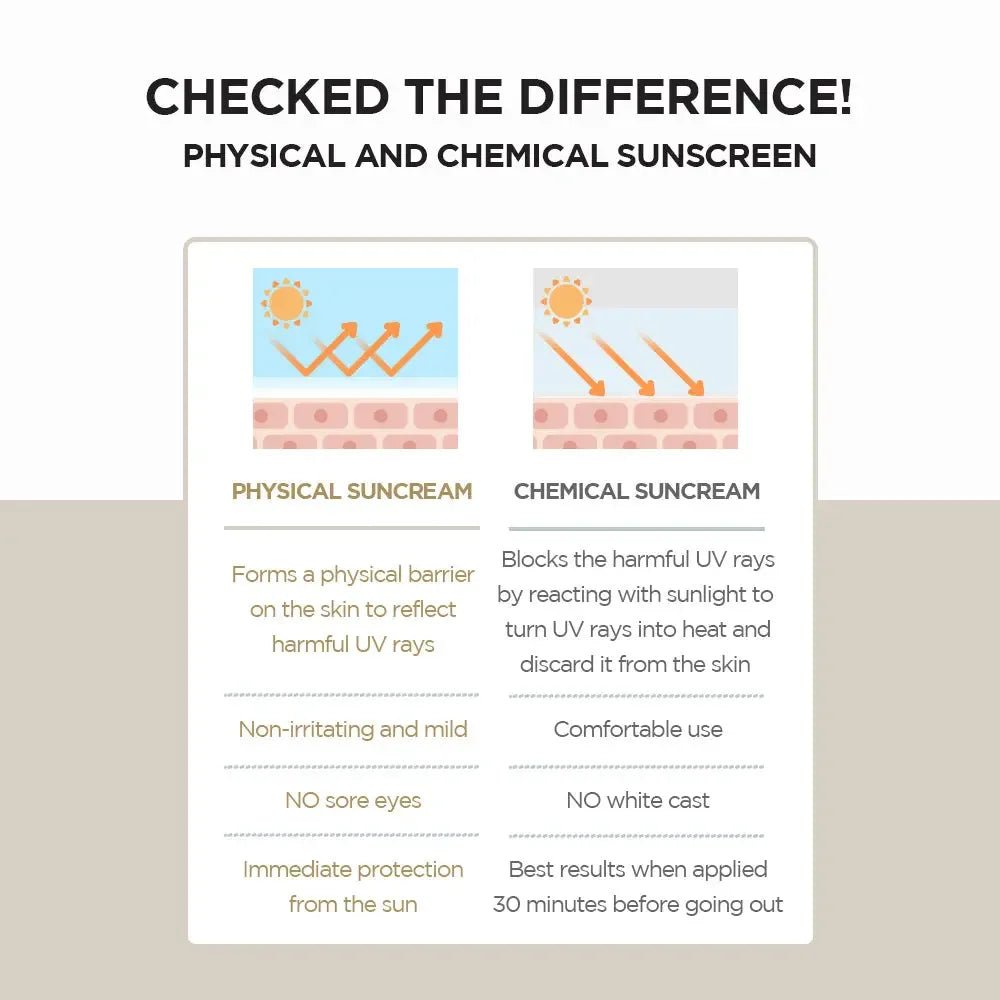 SKIN1004 Madagascar Centella Air - Fit Suncream SPF50+ PA++++SKIN1004